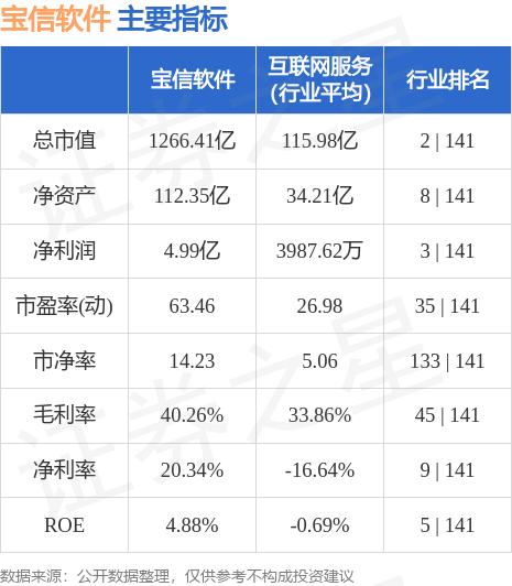 宝信软件(600845)7月19日主力资金净卖出1292.84万元