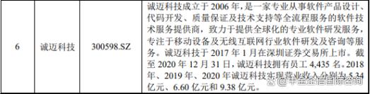 2022年软件技术外包服务,移动智能终端测试行业市场发展机遇研究